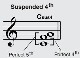 YAMAHA DGX-205 - - Reading Chord Names - 2