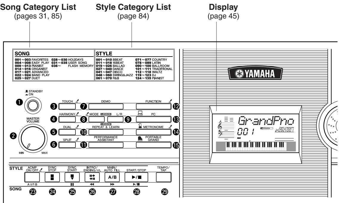 YAMAHA DGX-205 - CAUTION - 2
