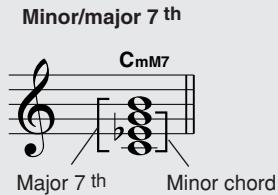 YAMAHA DGX-220 - Reading Chord Names - 6