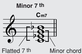YAMAHA DGX-220 - Reading Chord Names - 4