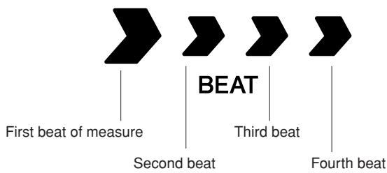 YAMAHA DGX-220 - - About the Beat Display - 1