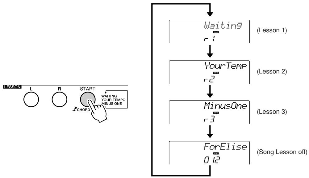YAMAHA DGX-220 - Start Lesson 1. Press the LESSON - 1