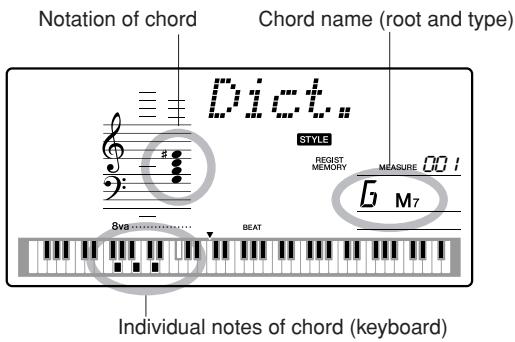YAMAHA DGX-220 - Press the "M7" (major seventh) key in the section of the keyboard labeled "CHORD TYPE". (The note doesn't sound.) The notes you should play for the specified chord (root note and chord type) are shown in the display, both as notation and in the keyboard diagram. - 2