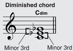 YAMAHA DGX-220 - Chord Basics - 7