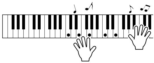 YAMAHA DGX-220 - Play on the keyboard. - 1