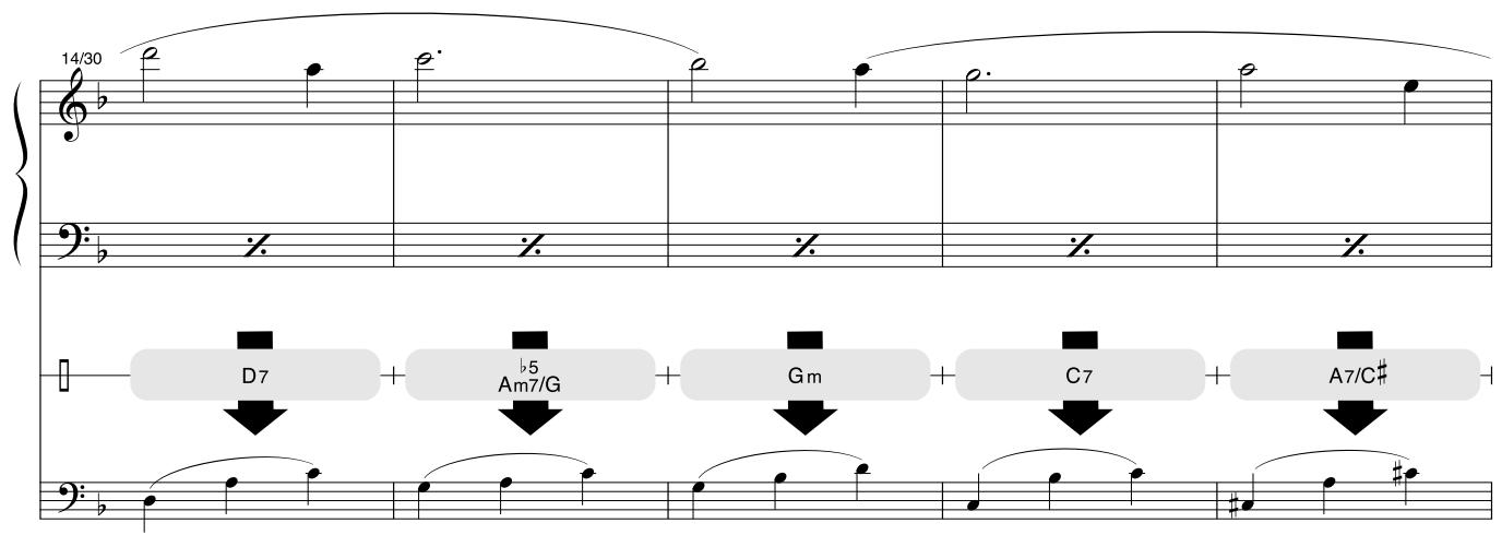 YAMAHA DGX-220 - Memo - 14