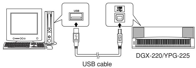 YAMAHA DGX-220 - Connect the USB terminal of the computer to the USB terminal on the instrument using a standard USB cable (USB cable sold separately). - 1