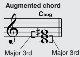 YAMAHA DGX-220 - Chord Basics - 6