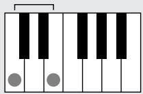 YAMAHA DGX-220 - Chord Basics - 2