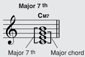 YAMAHA DGX-220 - Reading Chord Names - 5