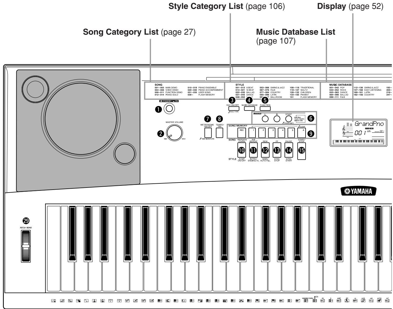 YAMAHA DGX-220 - CAUTION - 1