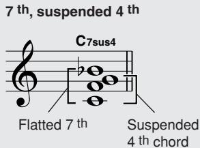 YAMAHA DGX-220 - Reading Chord Names - 9