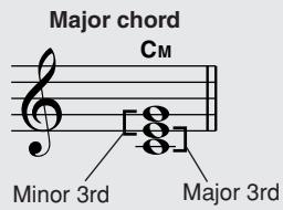 YAMAHA DGX-220 - Chord Basics - 4