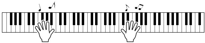 YAMAHA DGX-220 - Types of Songs - 2