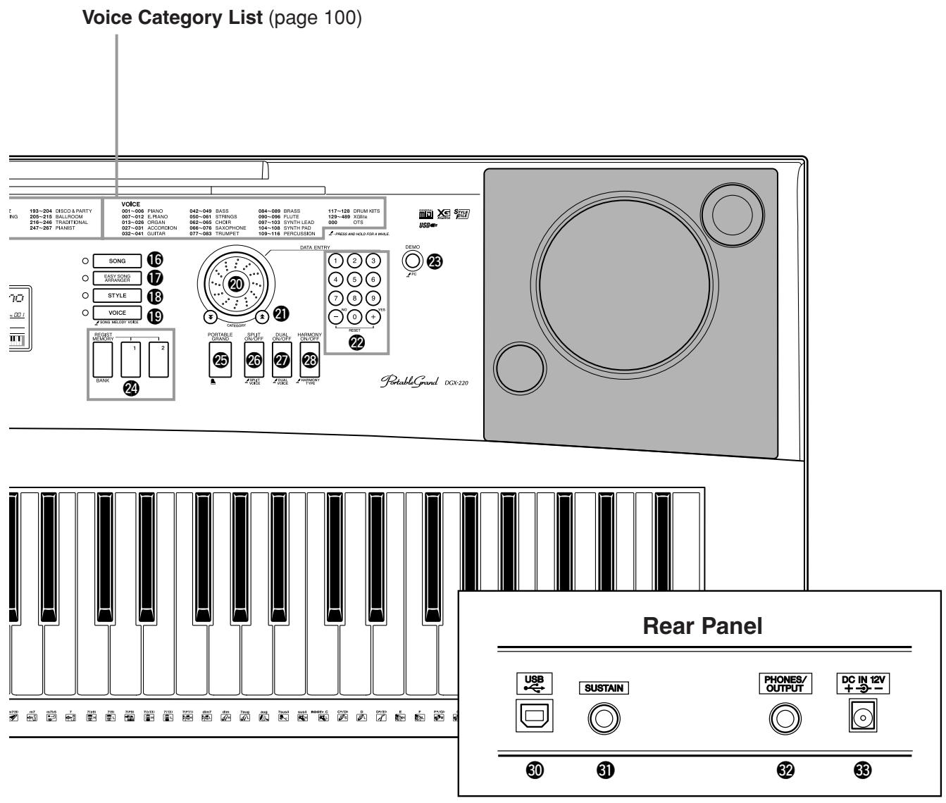 YAMAHA DGX-220 - Front Panel - 1
