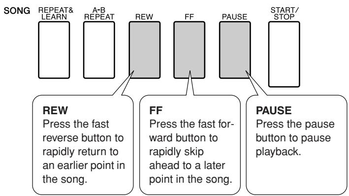YAMAHA DGX-220 - Song Fast Forward, Fast Reverse, and Pause - 1