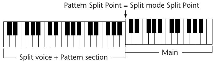 YAMAHA DJX - SETTING THE PATTERN SPLIT POINT - 2