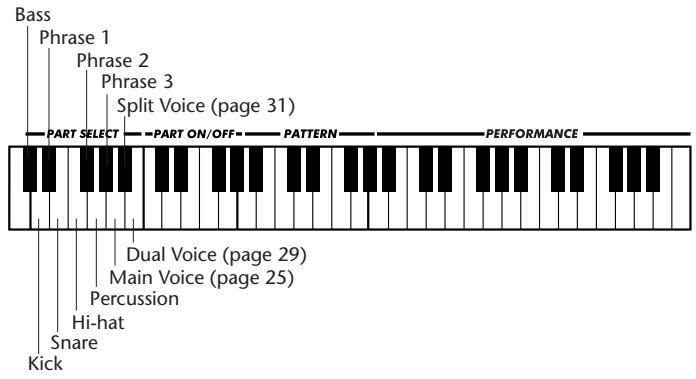 YAMAHA DJX - Select the Part you want to control. - 1