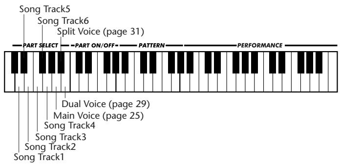 YAMAHA DJX - Select the Part you want to control. - 2