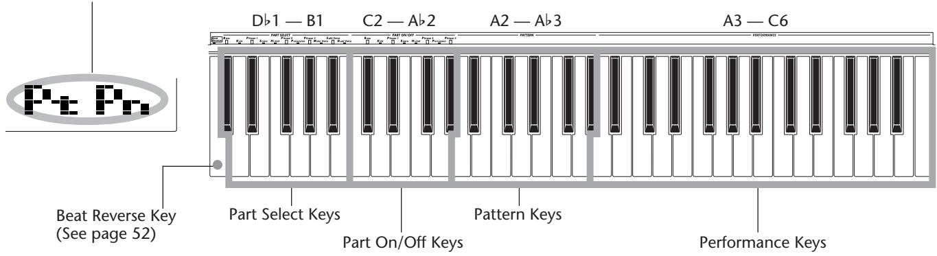 YAMAHA DJX - Using the DJX's Multi-function Keyboard - 1