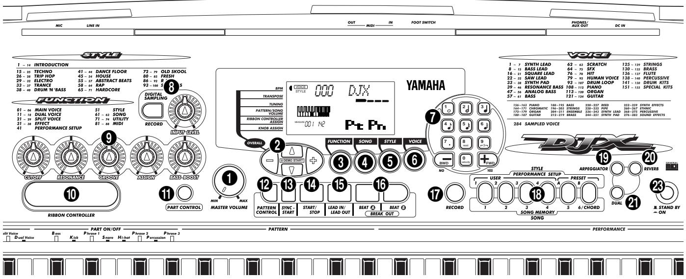 YAMAHA DJX - PANEL CONTROLS AND TERMINALS - 1
