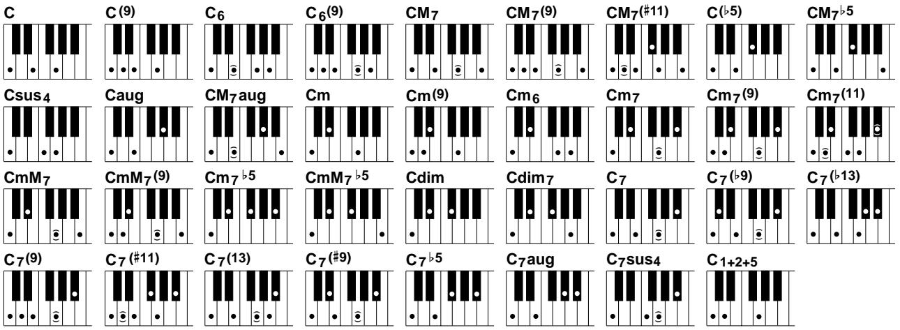 YAMAHA DJX - NOTE - 1