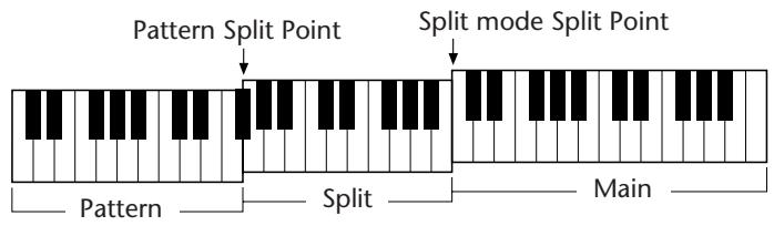 YAMAHA DJX - SETTING THE PATTERN SPLIT POINT - 1