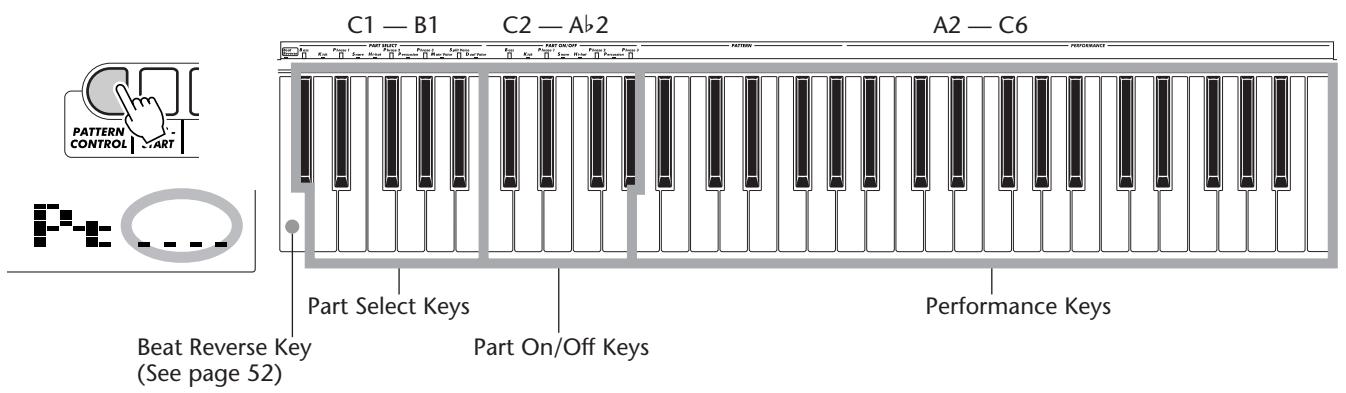 YAMAHA DJX - When Pattern Control is off: - 1