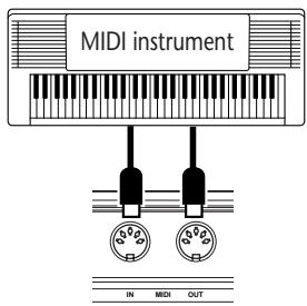 YAMAHA DJX - ■ Using the MIDI Terminals - 1