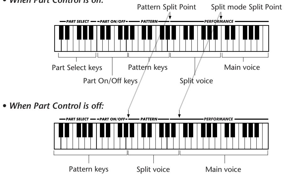 YAMAHA DJX - SETTING THE PATTERN SPLIT POINT - 3