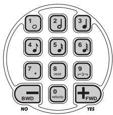 YAMAHA DJX - Select the desired song number. - 1
