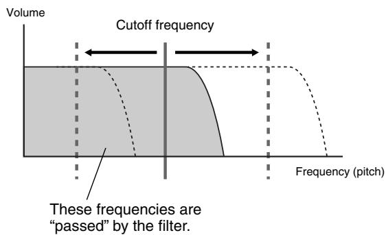 YAMAHA DJXIIB - Cutoff and Resonance - 4