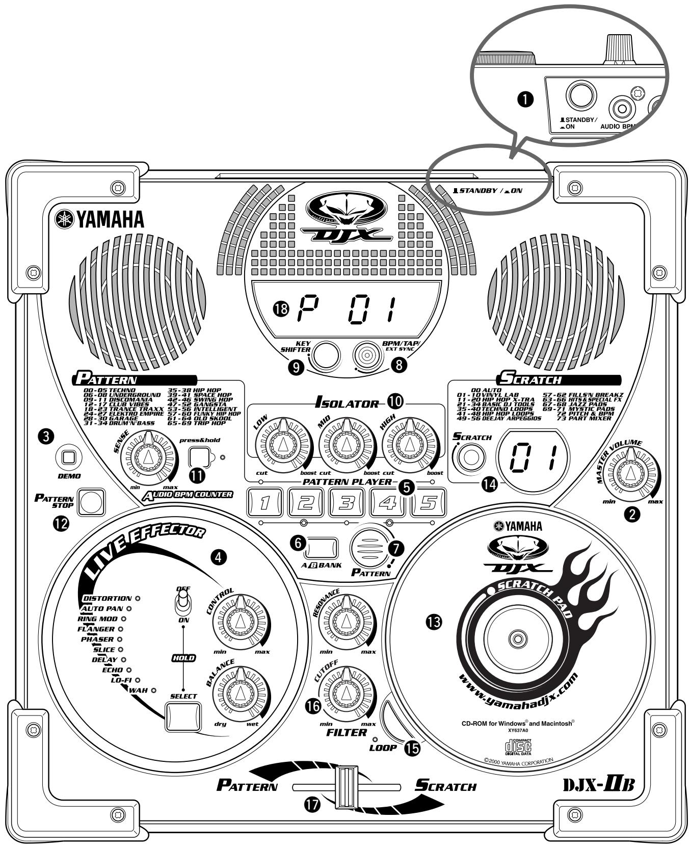 YAMAHA DJXIIB - Top Panel - 1