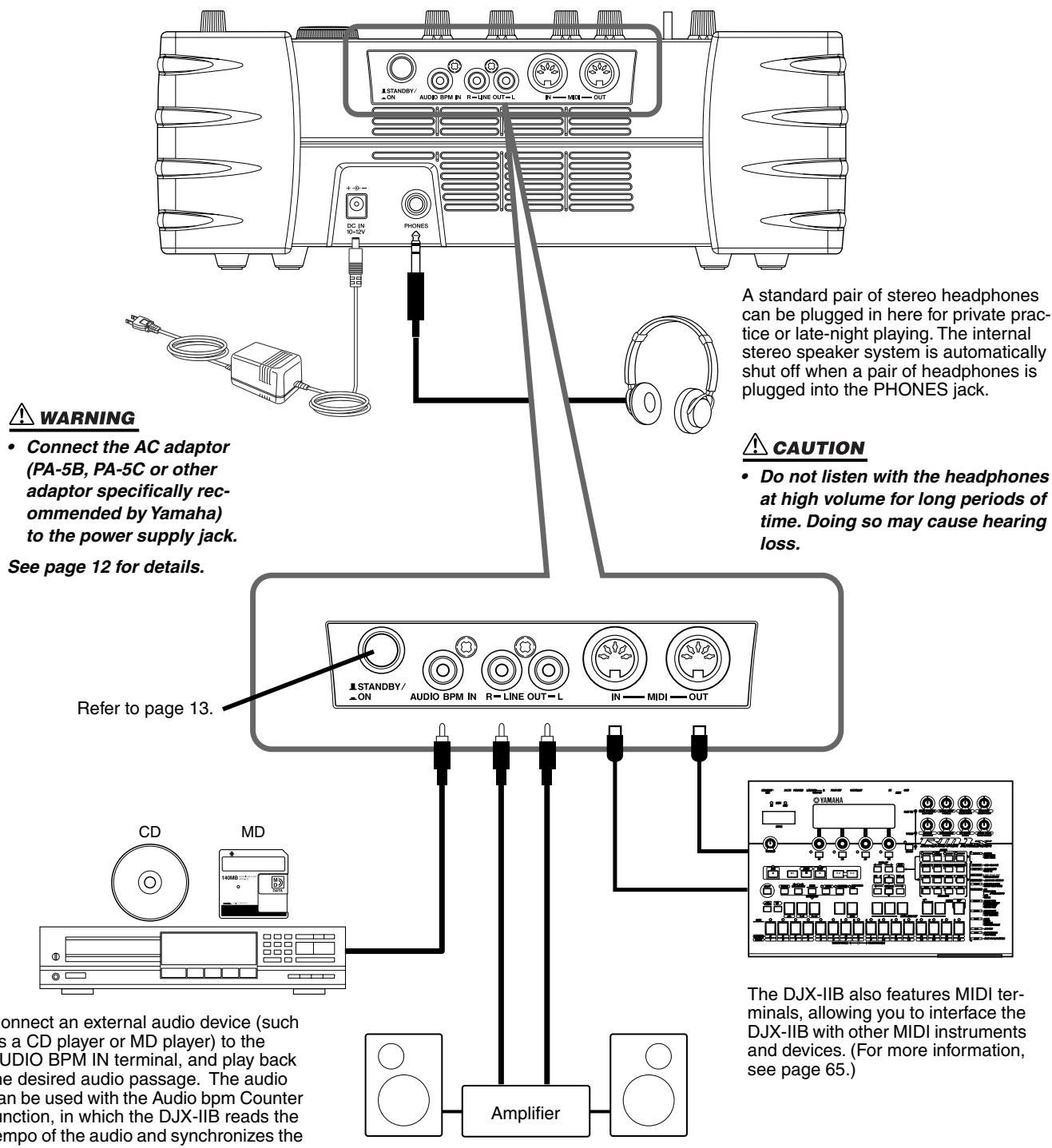 YAMAHA DJXIIB - Rear Panel & Connections - 1
