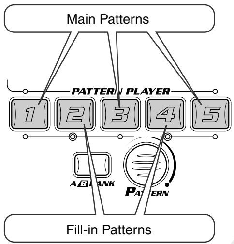 YAMAHA DJXIIB - Press Pattern button 1. - 2