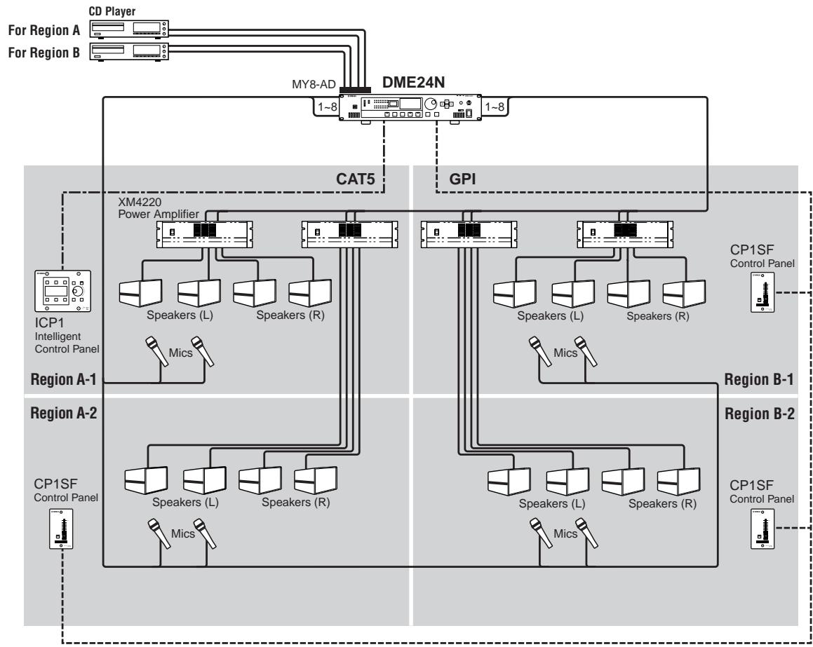 YAMAHA DME64NV1 - Single DME24N: A Meeting Room Installation - 1