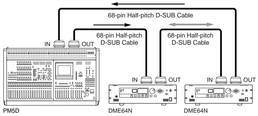 YAMAHA DME64NV1 - NOTE - 2