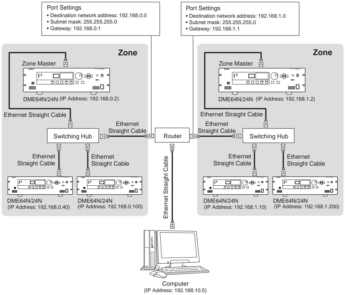 YAMAHA DME64NV1 - Connecting Multiple Zones - 1