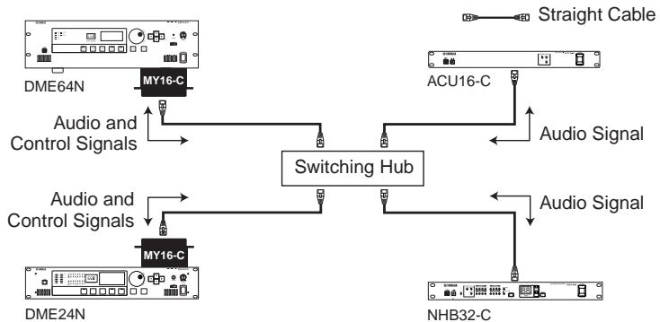 YAMAHA DME64NV1 - CobraNet Connection - 1