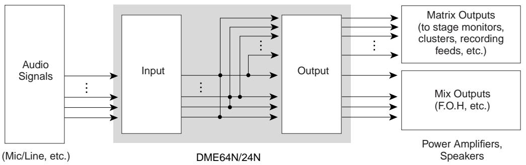 YAMAHA DME64NV1 - Matrix Output Expansion - 1