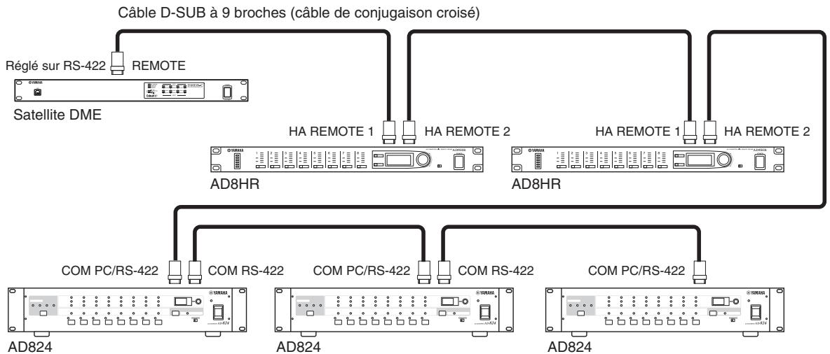 YAMAHA DME8I-C - Contrôle de préamplis micro externes depuis le satellite DME - 1