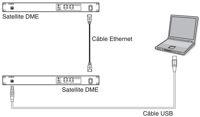 YAMAHA DME8I-C - Deux satellites DME directement connectés via ethernet - 1