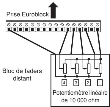 YAMAHA DME8I-C - Connexion GPI (connecteur [GPI]) - 2