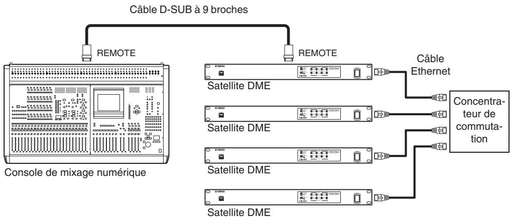 YAMAHA DME8I-C - Contrôle des préamplis micro internes d'un satellite DME depuis une console de mixage numérique - 1