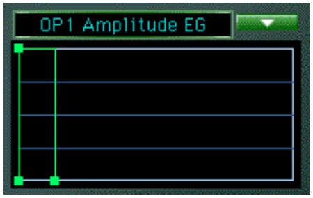 YAMAHA DX200EDITOR - - About the EG combo box and EG window - 1