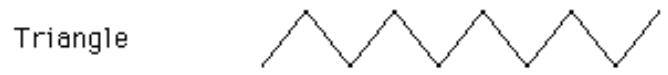 YAMAHA DX200EDITOR - LFO Parameters - 1