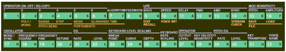 YAMAHA DXSIMULATOR - In the Edit Panel window: - 2