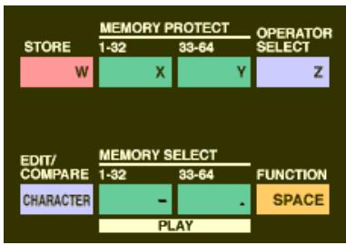 YAMAHA DXSIMULATOR - In the Edit Panel window: - 1