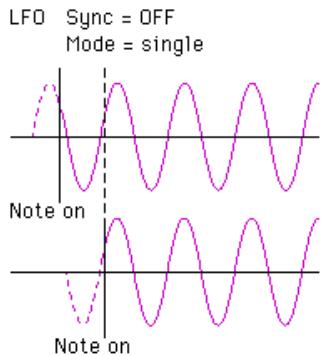 YAMAHA DXSIMULATOR - NOTE - 4