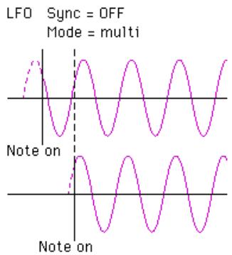 YAMAHA DXSIMULATOR - NOTE - 2